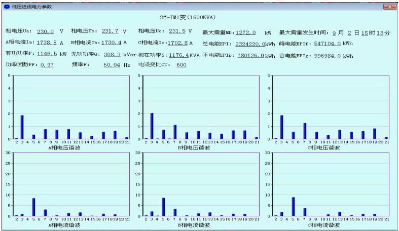 哈尔滨工业企业用电管理系统价格