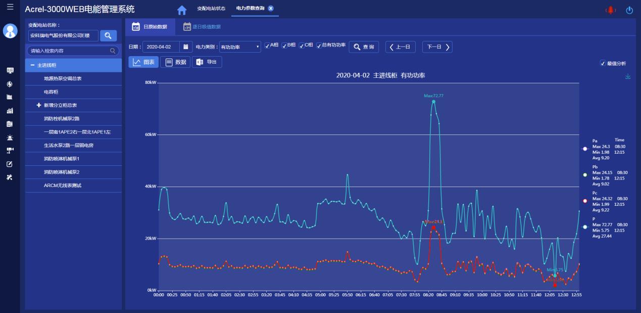 电能管理系统