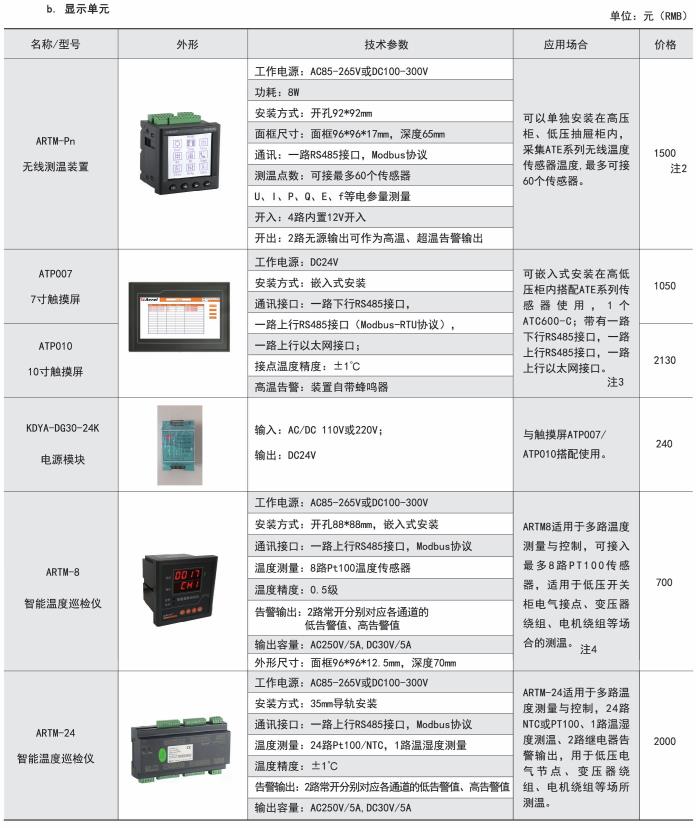 广州小区无线测温排名