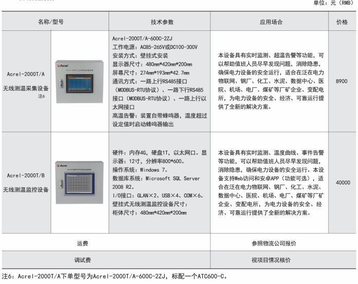 郑州工厂无线测温价格