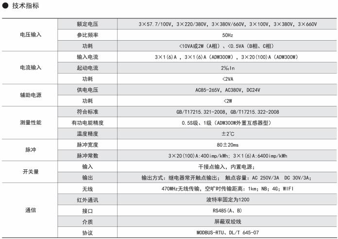 广州市无线电表厂家