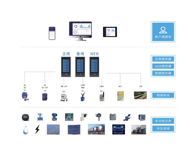 哈尔滨工业企业用电管理系统价格