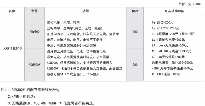 海口导轨式无线电表厂家