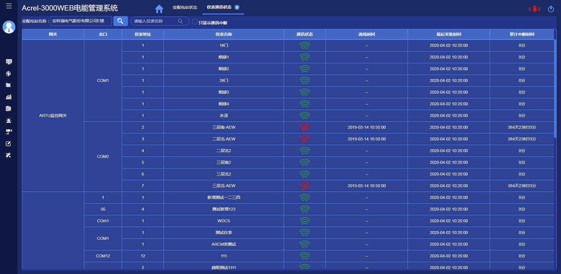 企业电能管理系统