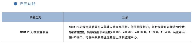 长沙医院无线测温排名