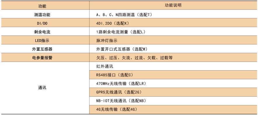 长沙智能4G电表方案