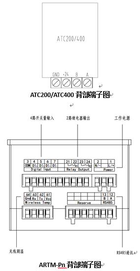 广州小区无线测温排名