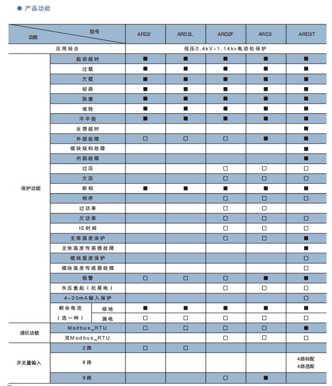 福州三相电机保护器厂家