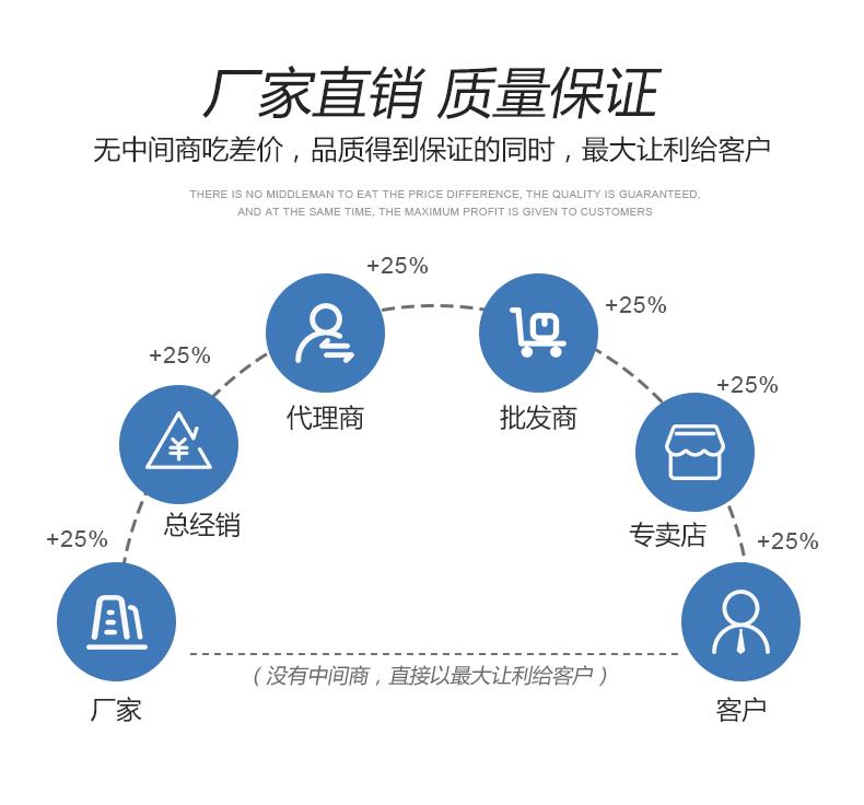 沈阳厂家定制  移动推拉篷