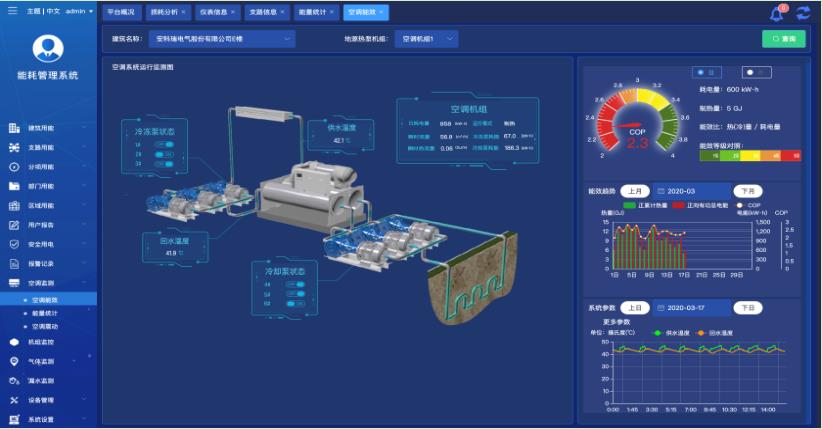 武汉企业能耗管理系统生产厂家