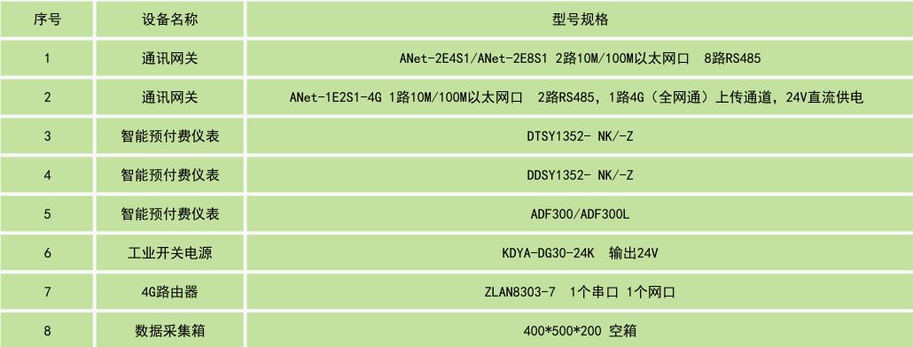 贵阳商铺预付费管理系统厂家电话