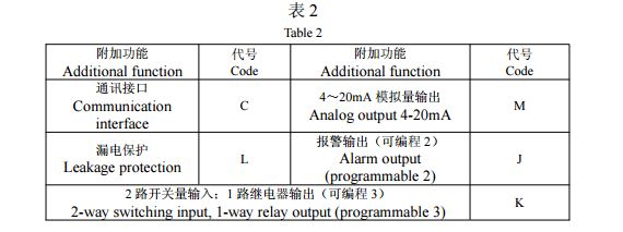 兰州企业能耗分析系统