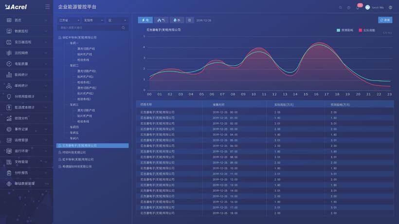 沈阳市能源信息化系统厂家