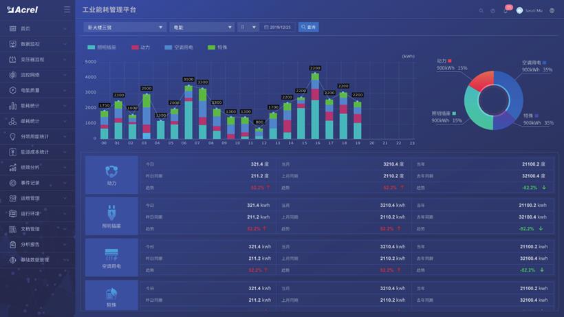 济南市能源信息化系统厂家