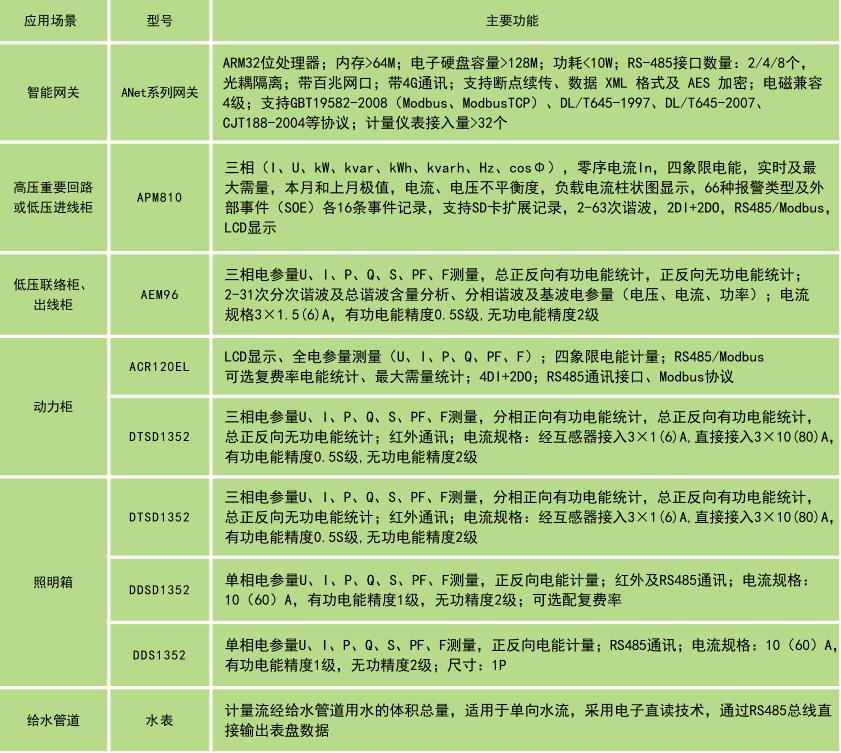 海口医院能源管理系统公司