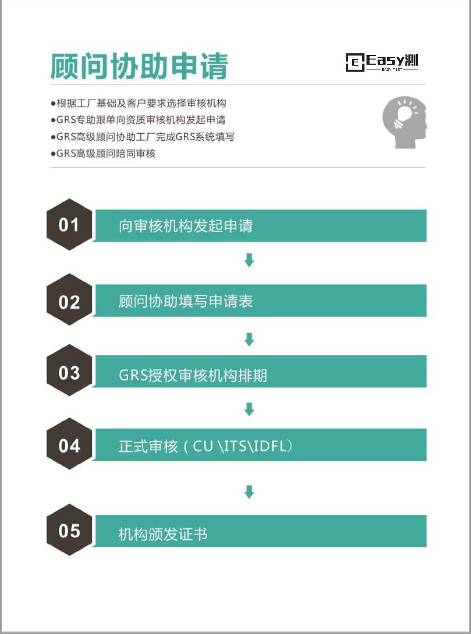 莆田纺织品RCS认证流程