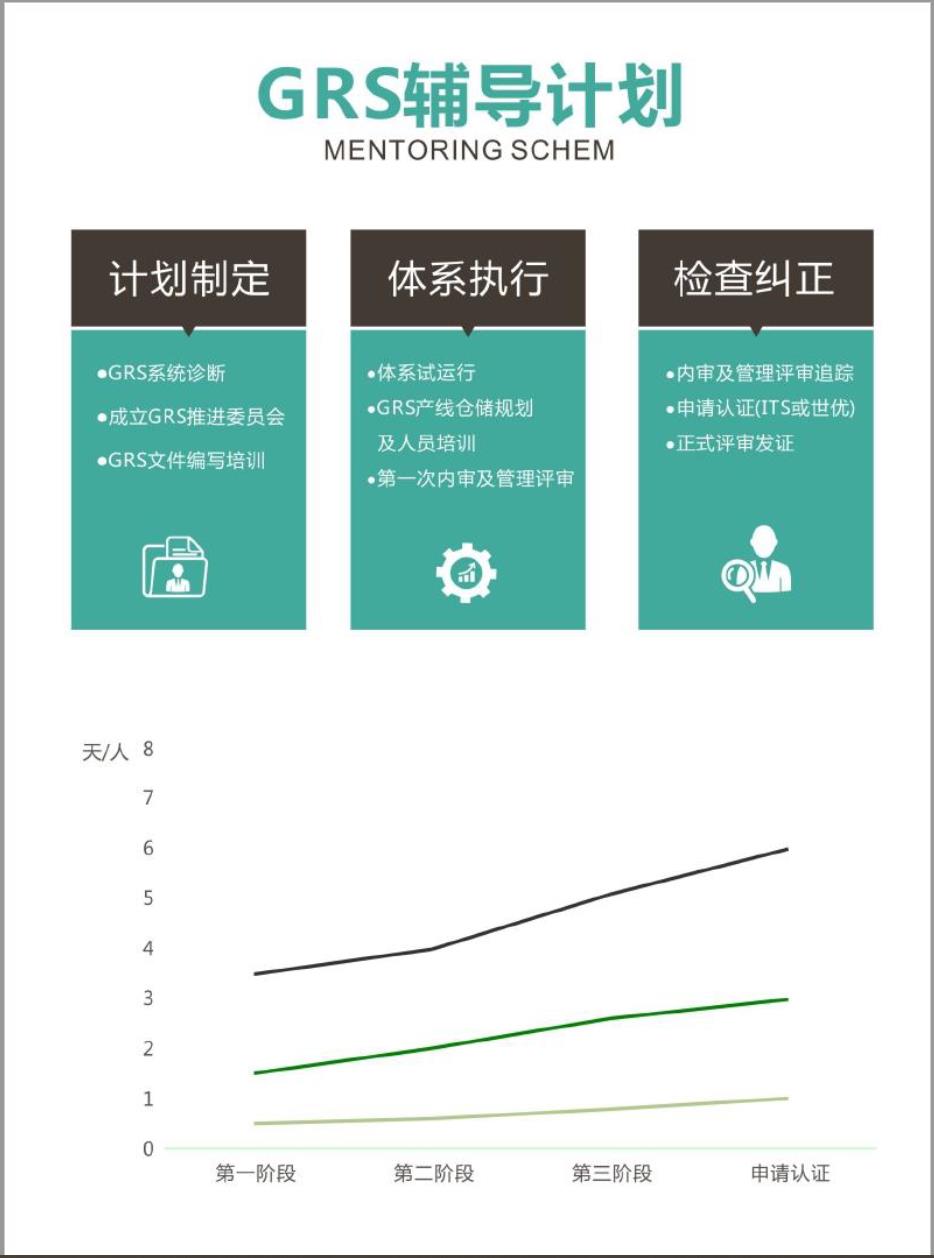 中山鞋厂GRS认证咨询