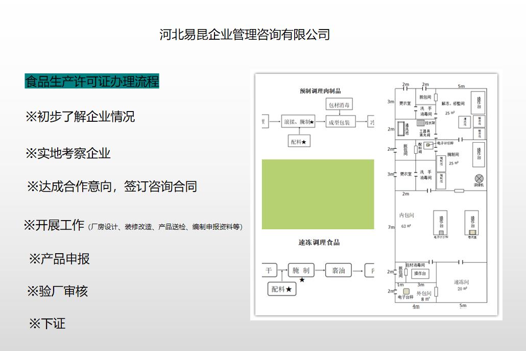 沧州海兴申请食品sc生产许可证流程