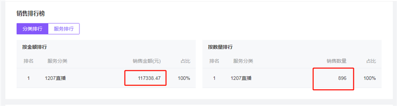 醫美直播玩法攻略-有贊美業微信小程序-醫美直播玩法
