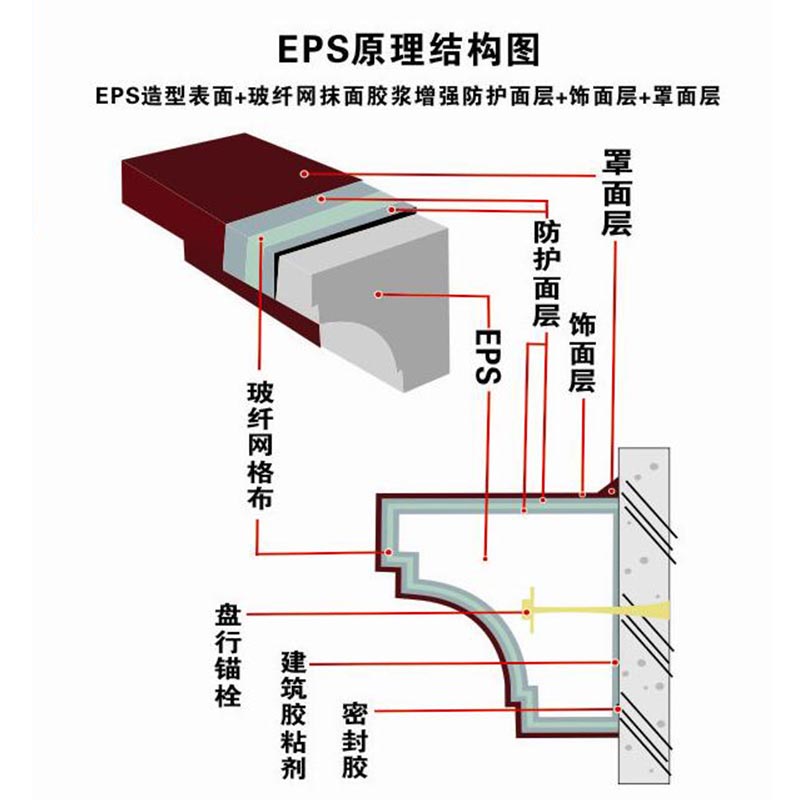 襄阳外墙线条eps厂