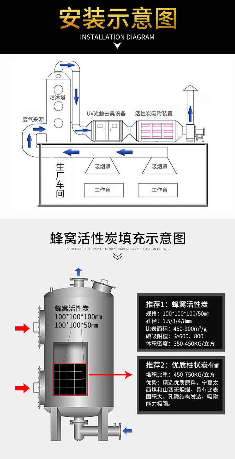 咸阳蜂窝活性炭