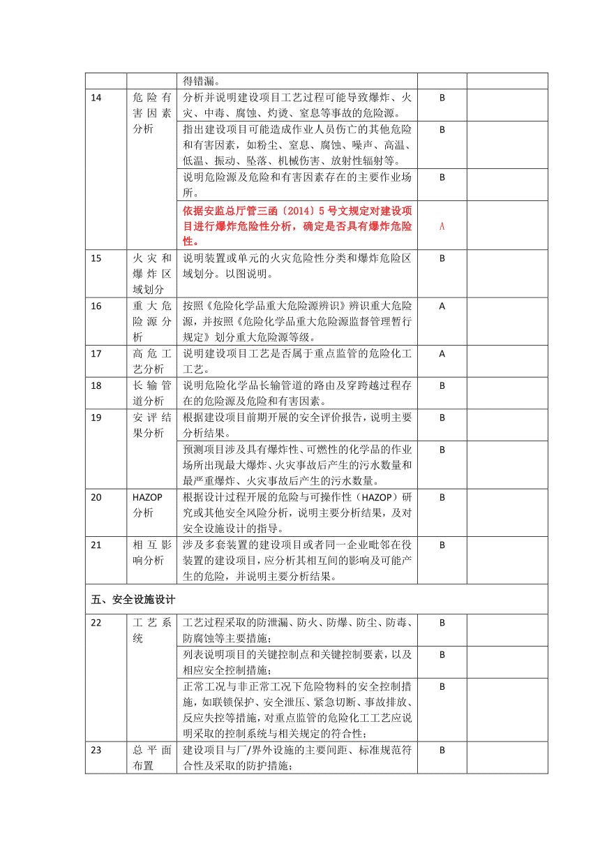 绵阳安全设施设计审查_泸州生产安全评估报告_遂宁工程设计公司