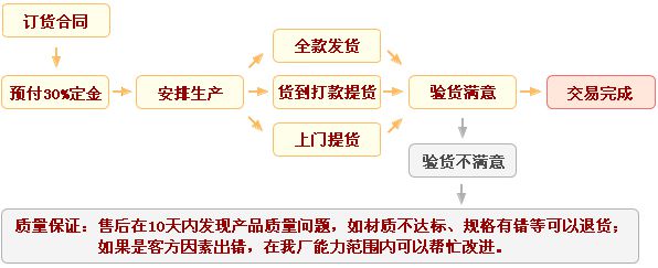 不锈钢货品交易方式