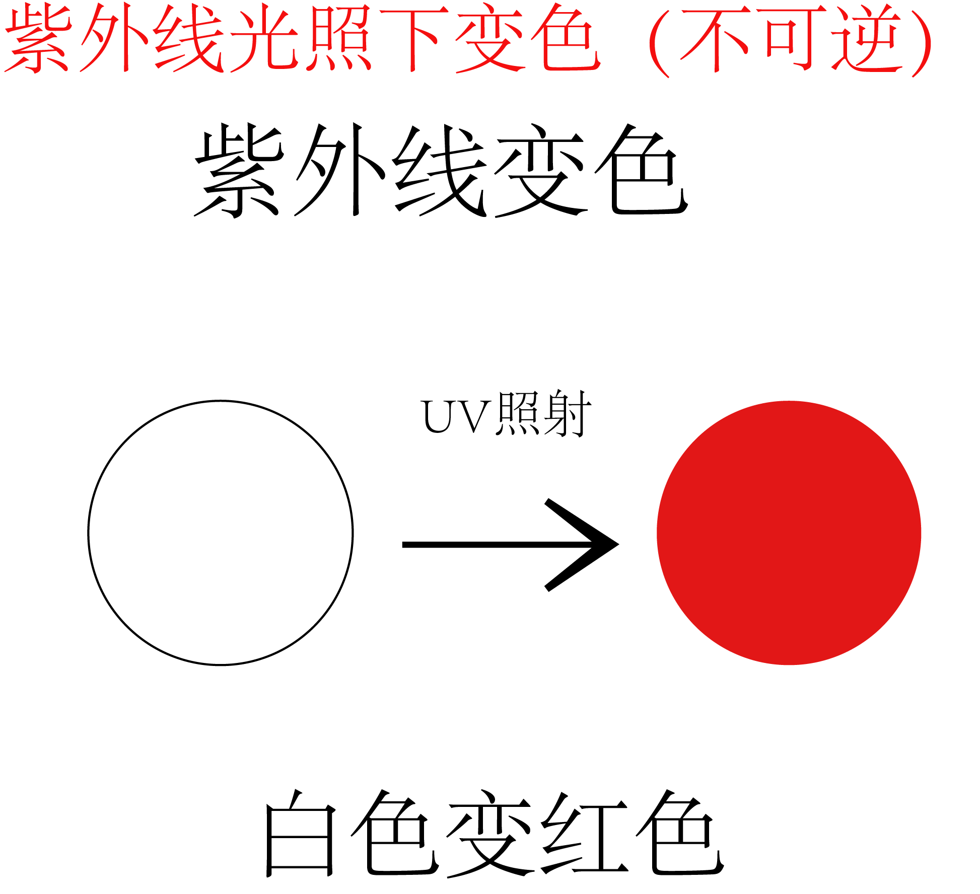 UV紫外线变色检测标签