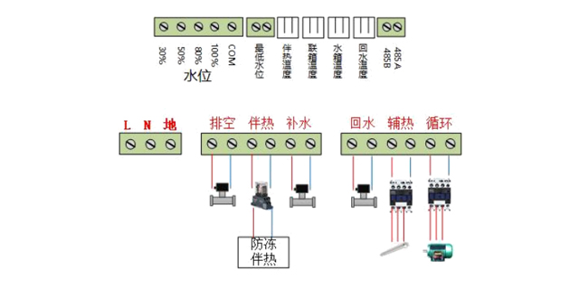 新疆太阳能供热控制器