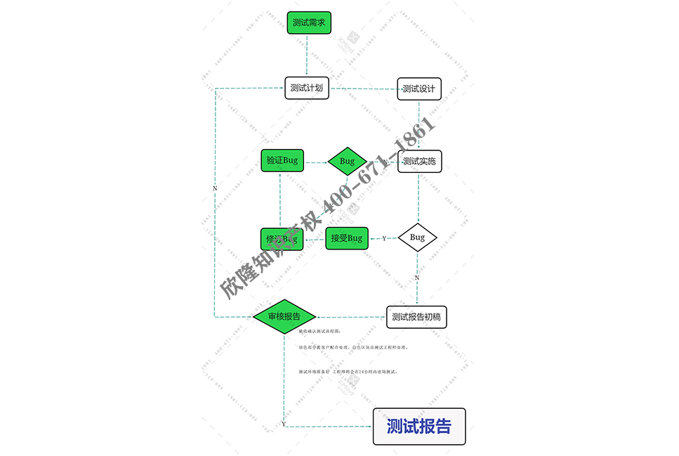 南昌CNAS软件验收测试办理联系