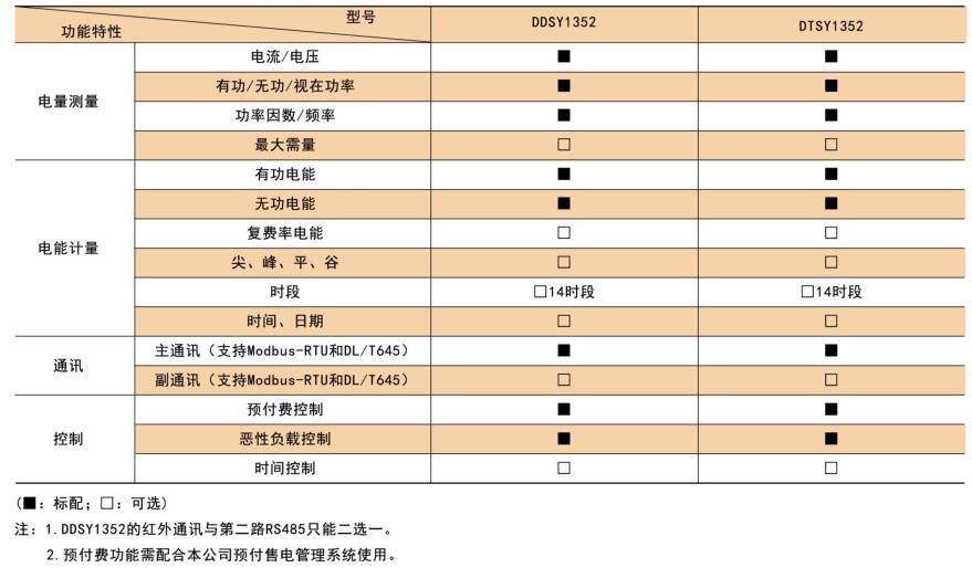 南京宿舍预付费电表厂家电话