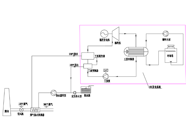 江西150kw小型蒸汽差压发电机组 上海能环实业供应