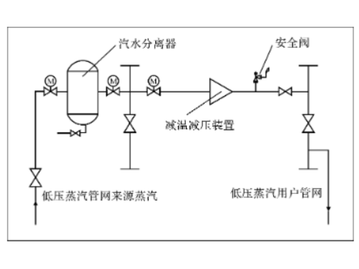 广东100kw蒸汽差压发电机,差压发电