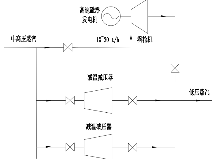 沈阳污水厂磁浮鼓风机 上海能环实业供应