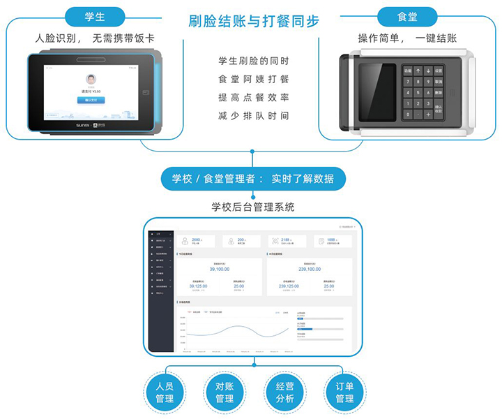 甘南学校消费机