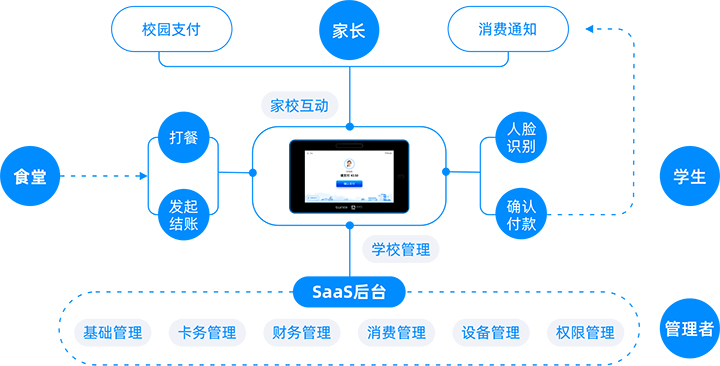 吐鲁番食堂消费机