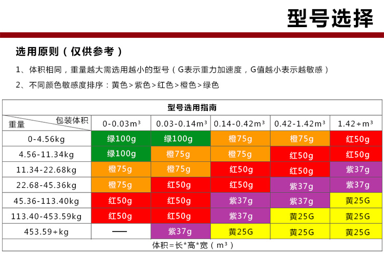 惠州国产防震标签