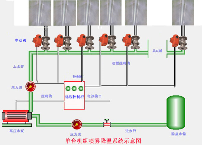 空冷岛自动清洗_间接空冷岛自动清洗_直接空冷岛清洗装置