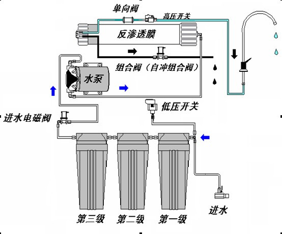 四川反渗透纯净水设备