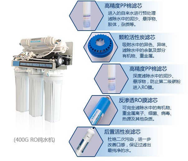 佛山反渗透纯水设备