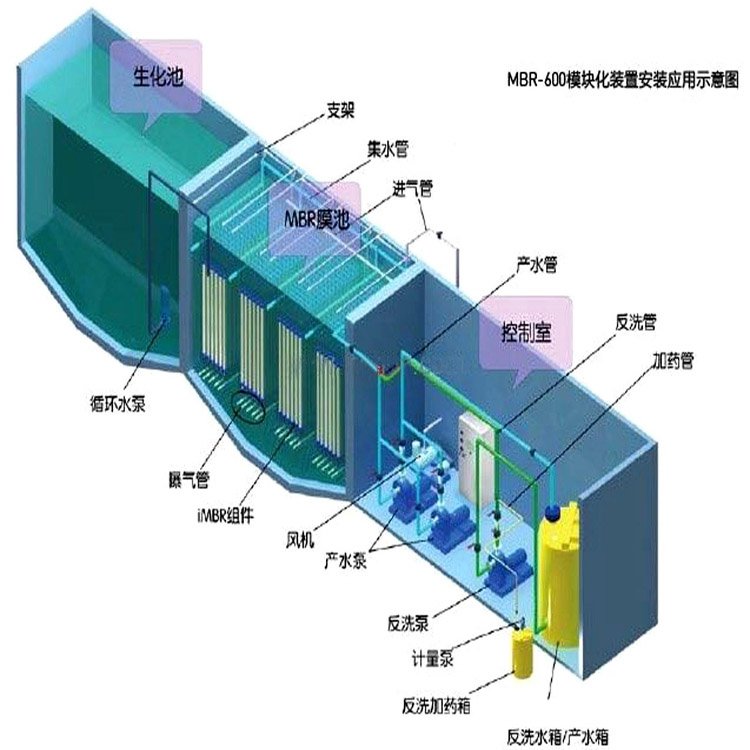 生活污水水处理设备