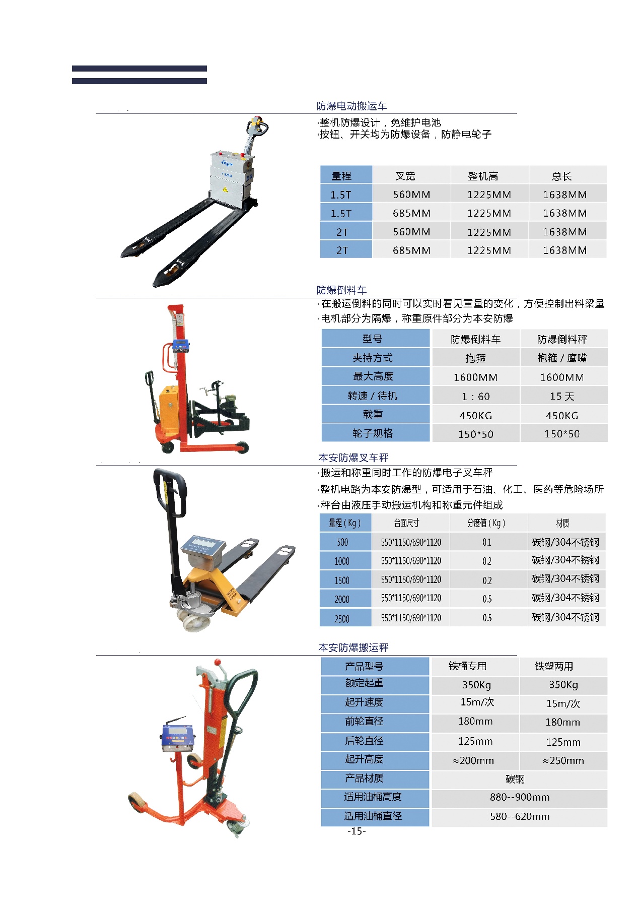 1T/2t/3吨210T