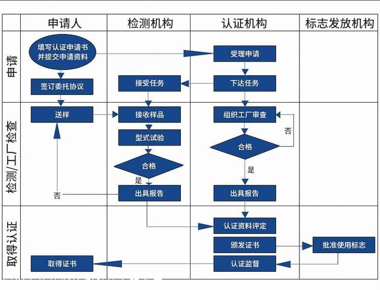 软件指标验收检测查询