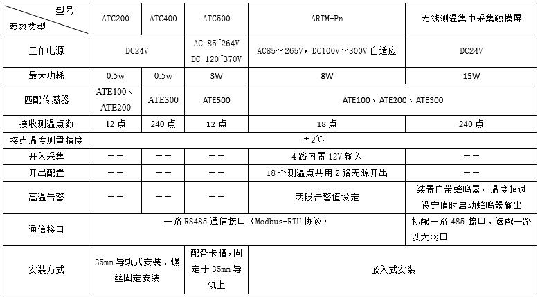 安科瑞ATE200表带式 母排节点铜排测温 无线温度传感器