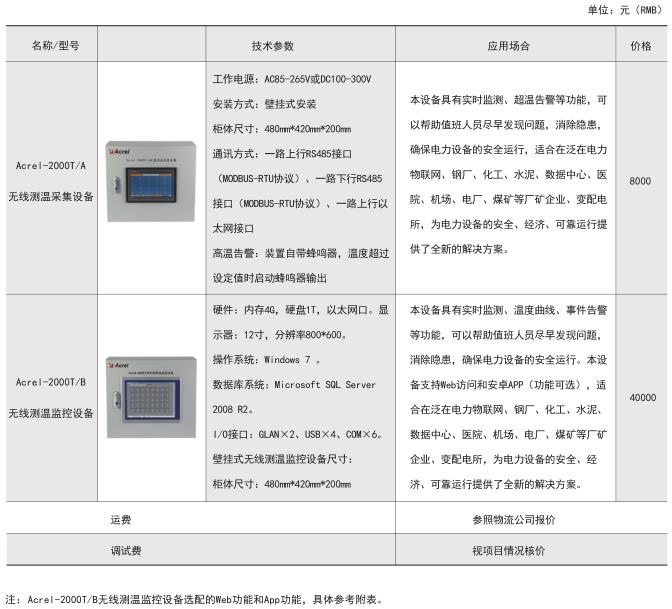 安科瑞ATE200表带式 母排节点铜排测温 无线温度传感器