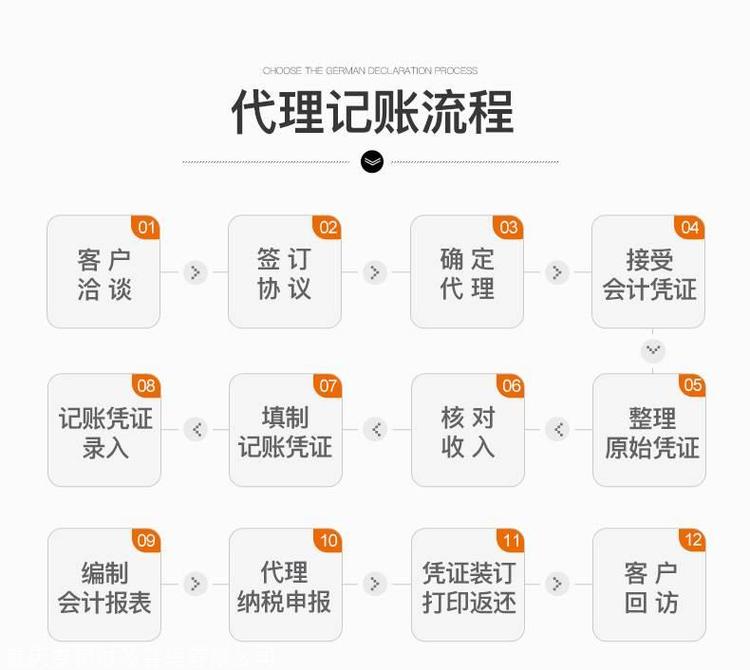 金山区会计师代理记账报税