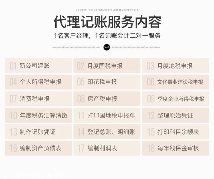 长宁区汇算清缴机构