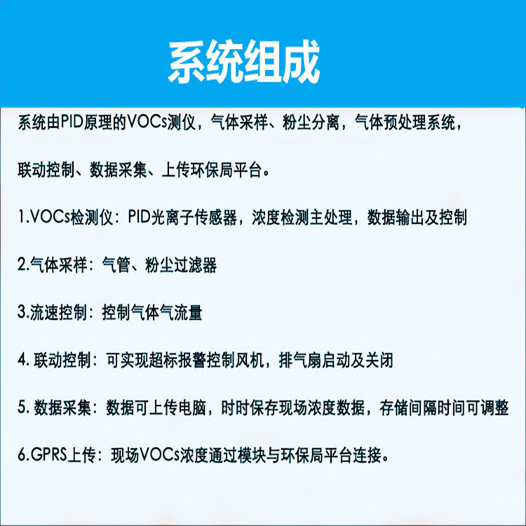 vocs在线监测平台