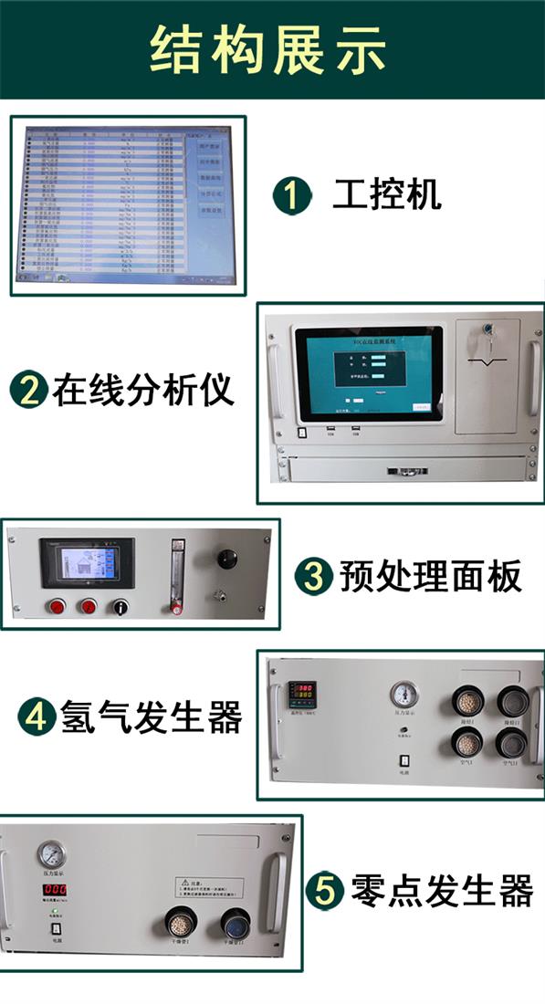 油漆vocs废气处理设备