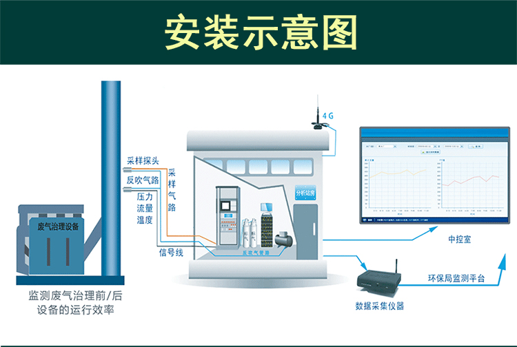 vocs在线检测设备